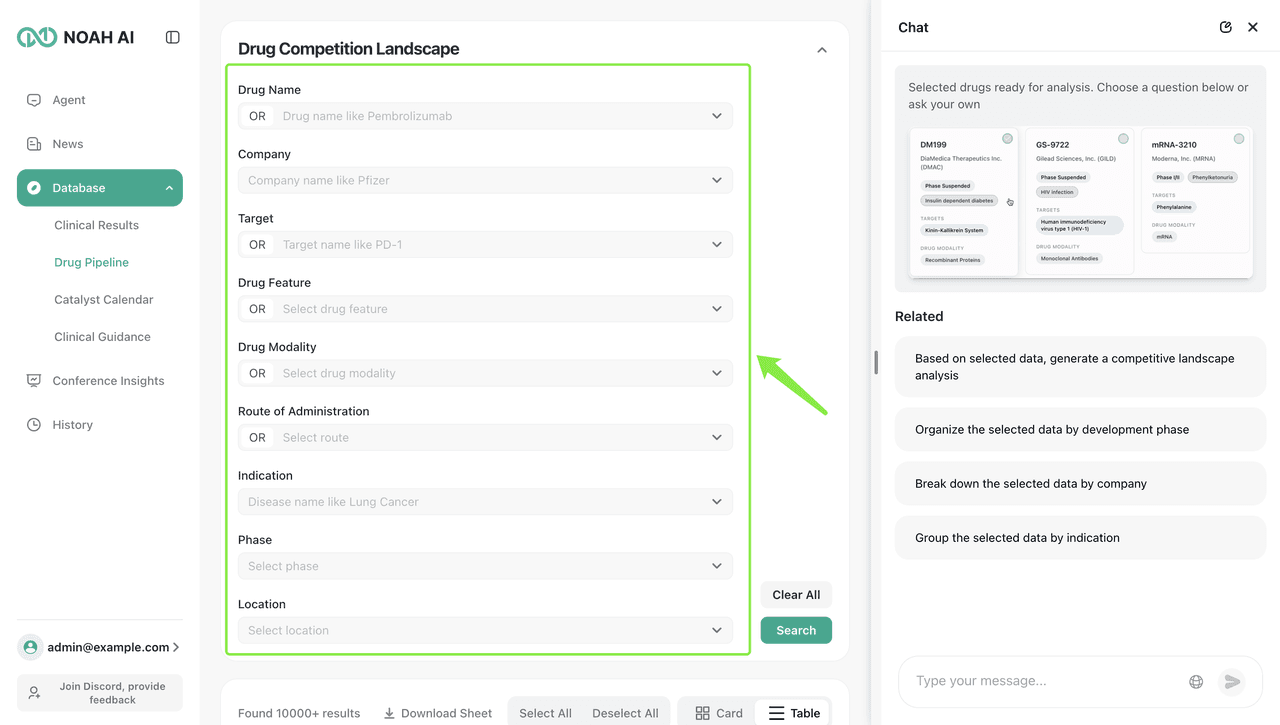 Drug Competitive Landscape Analysis