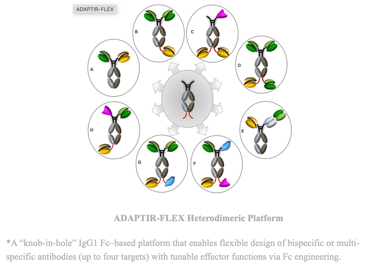 innovent, ibi363, pd-1
